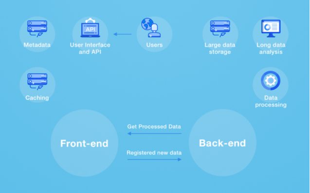 How to Calculate Web Design and Website Development Cost 6