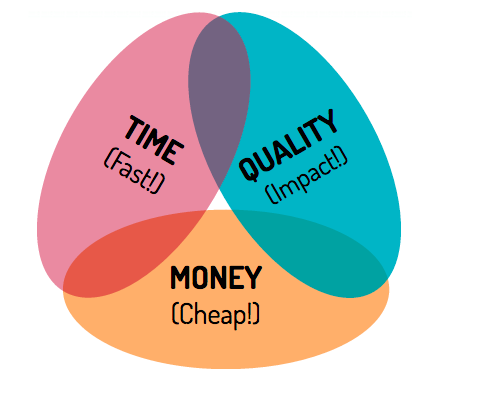 How to Calculate Web Design and Website Development Cost 11