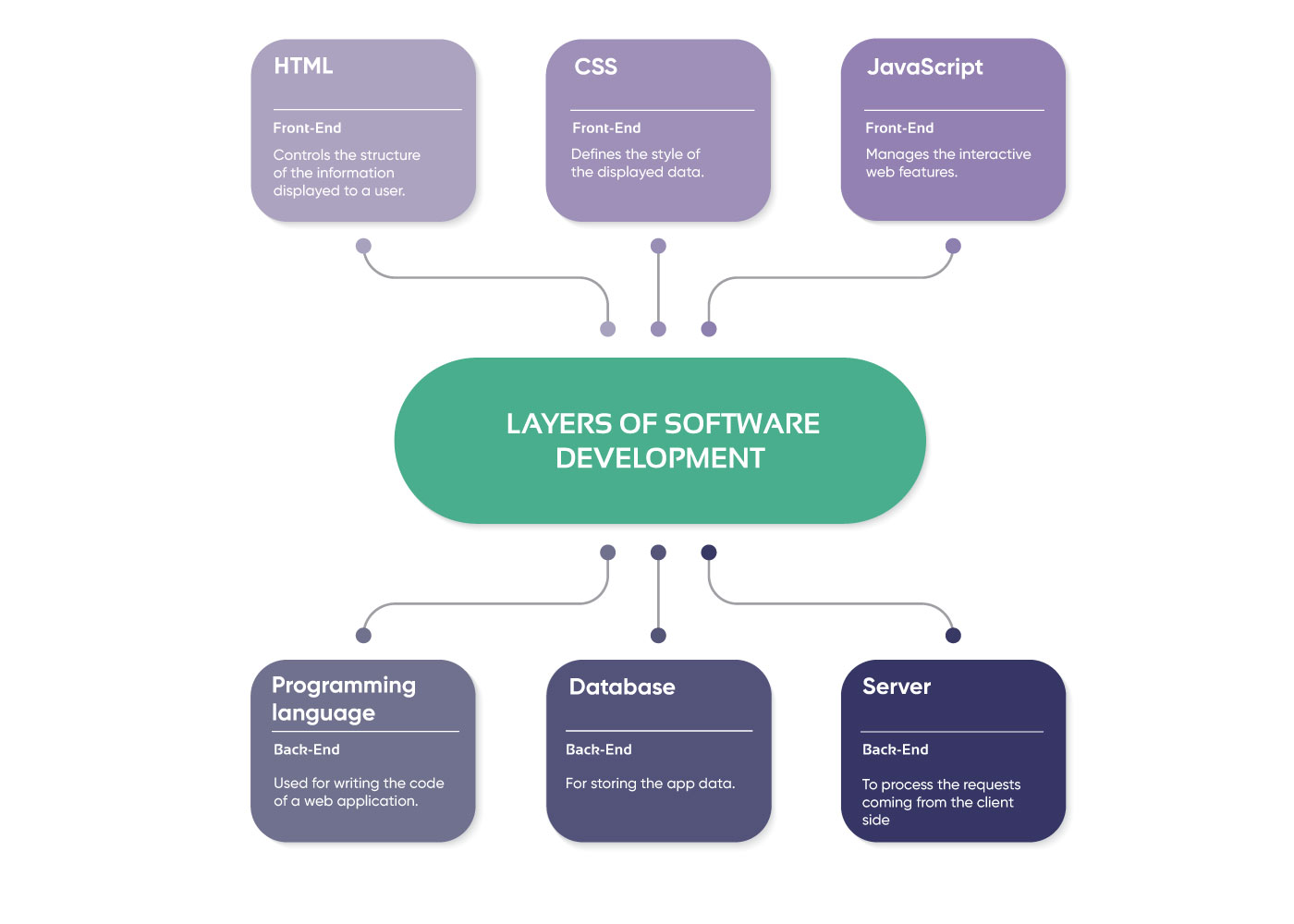 web components