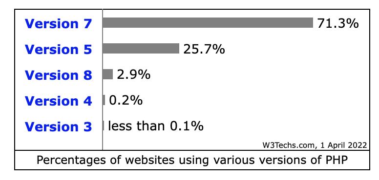 PHP vs. JavaScript 4