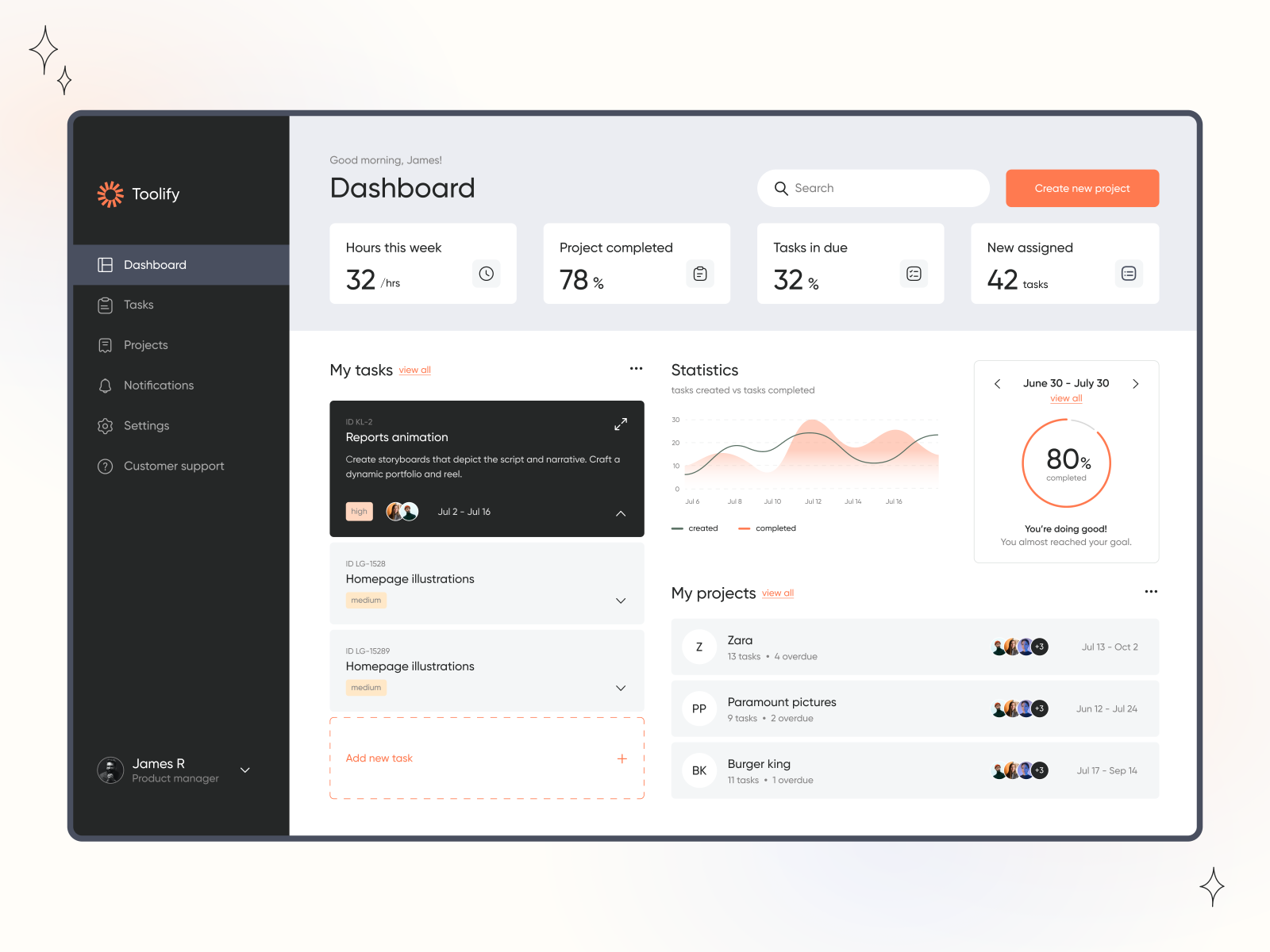 Issue tracking app dashbord