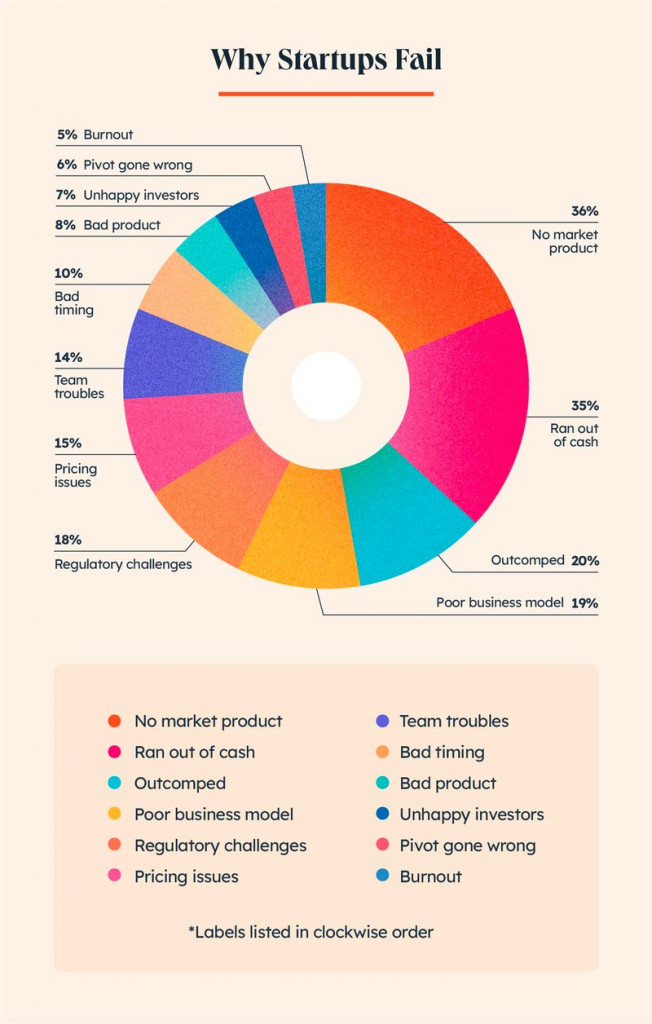 Hubspot