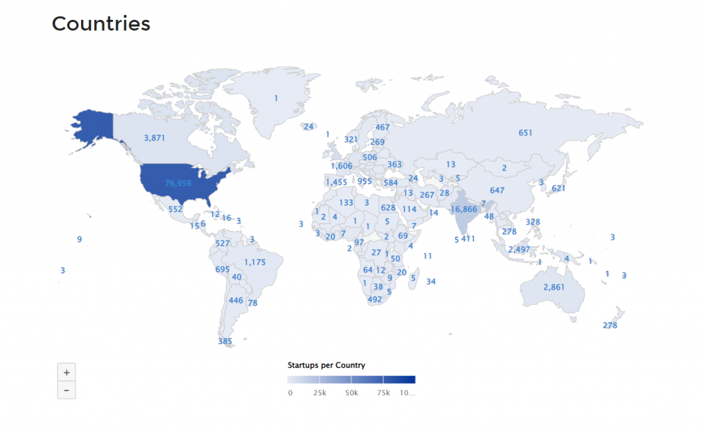 countries