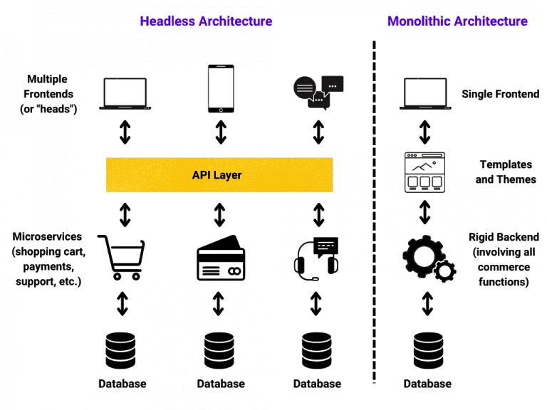 B2B e-commerce trends: insights and analysis