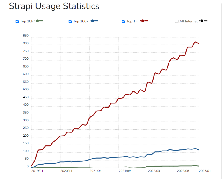 stats