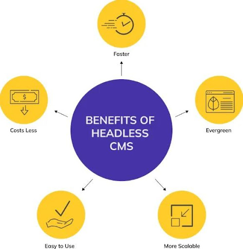 headless cms