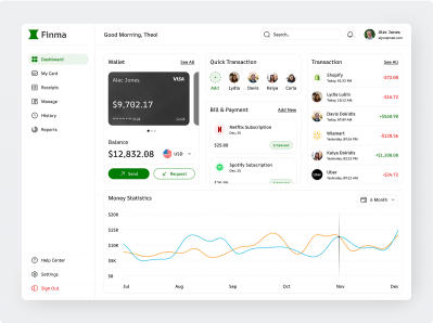 Finance Dashboard 1