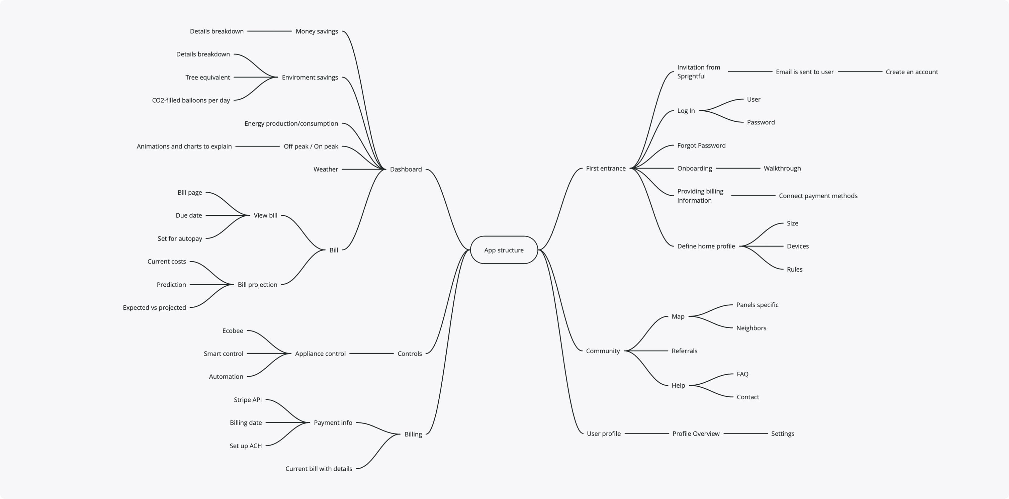 Our Approach (1)