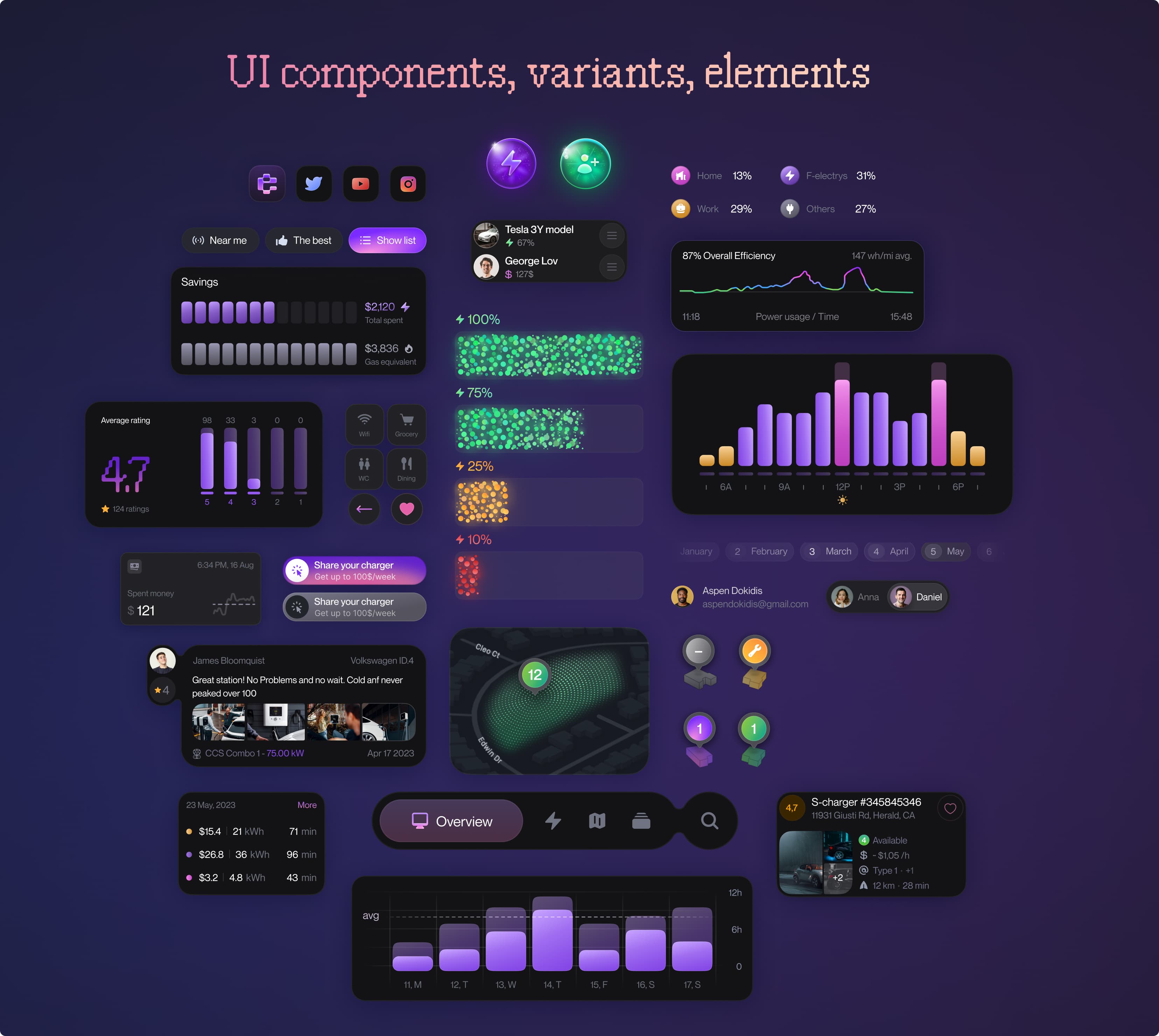 ui-components